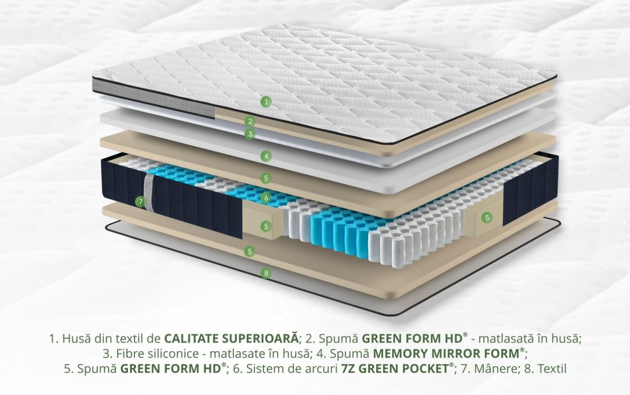 saltea siena pocket memory structura
