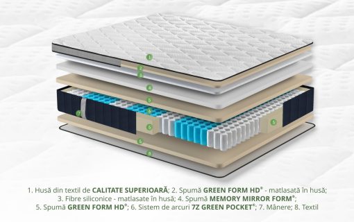 saltea siena pocket memory structura