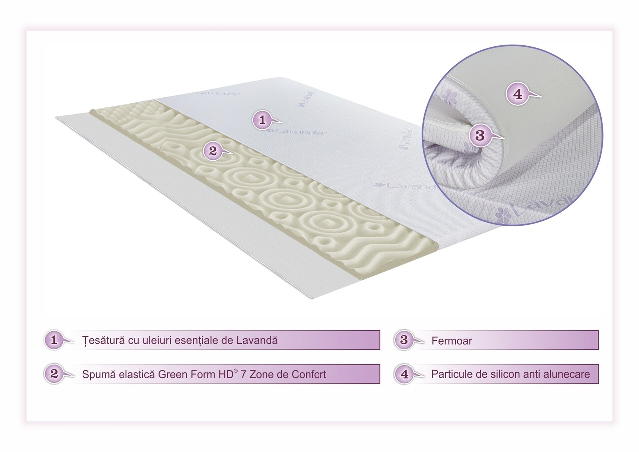 topper lavanda sectiune