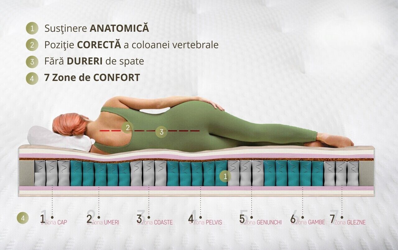 saltea evolution pocket latex 4